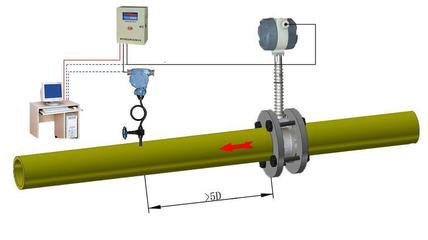 58e74660cbc4a.jpg 渦街流量計文內(nèi)配圖.jpg